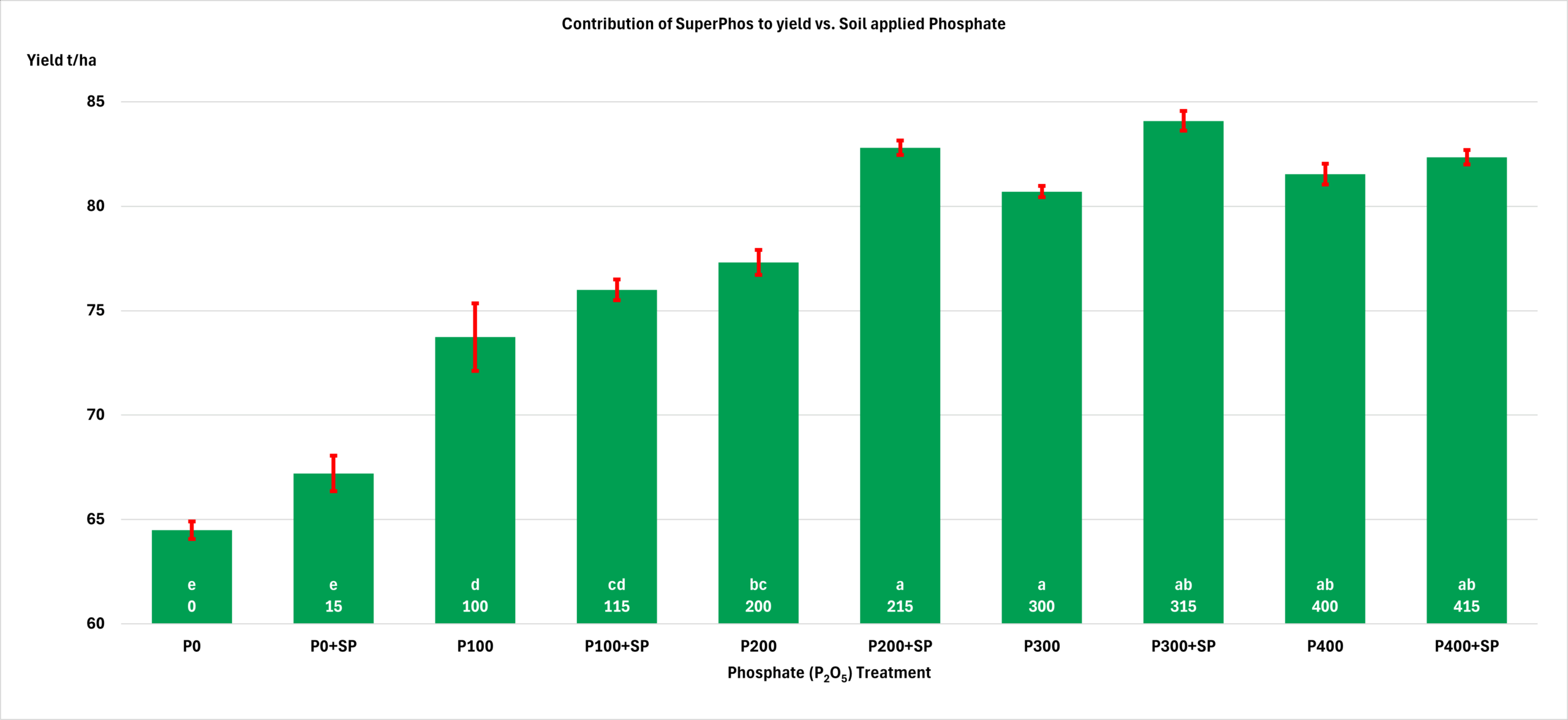 Picture3 Phosphate