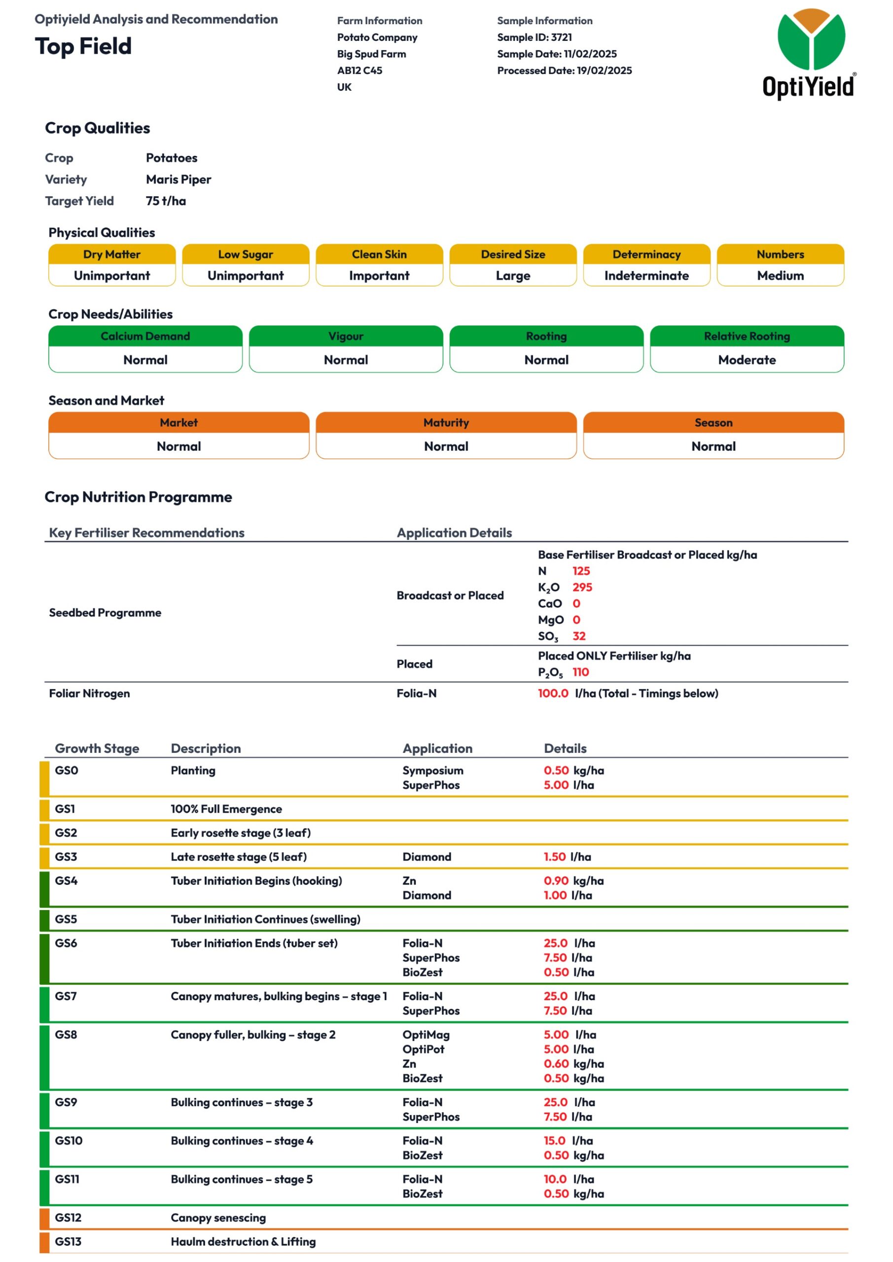OptiYield Soil Analysis Results